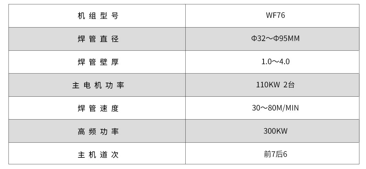 WF76G高頻直縫焊管機(jī)組